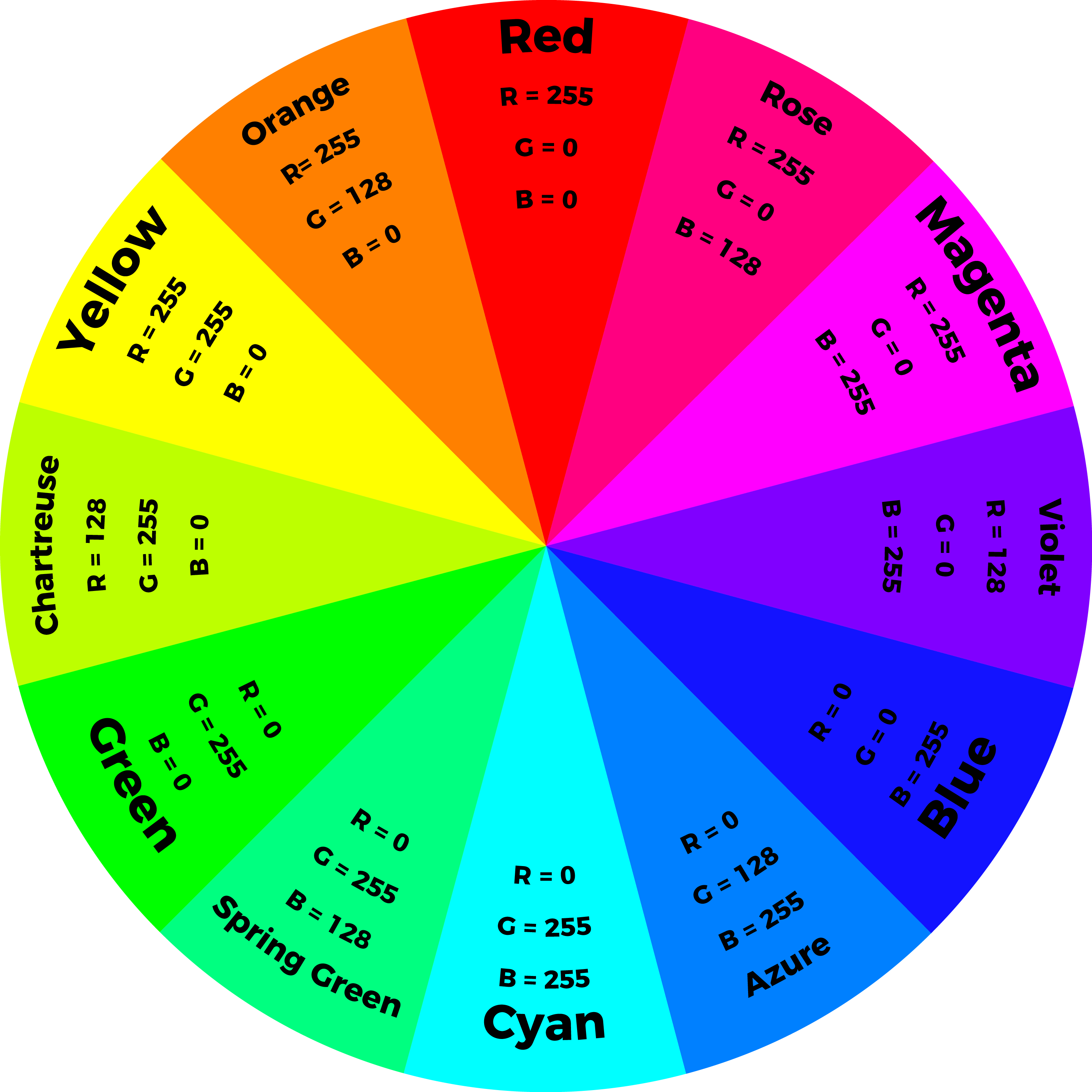 Rgb Values Chart