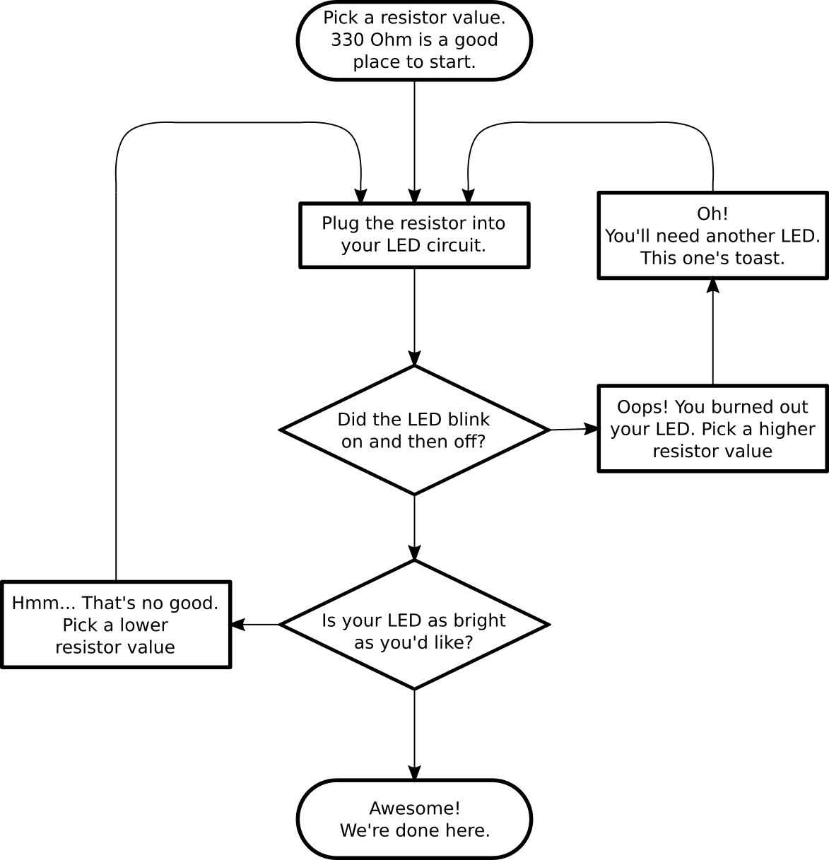 Light Flow Chart