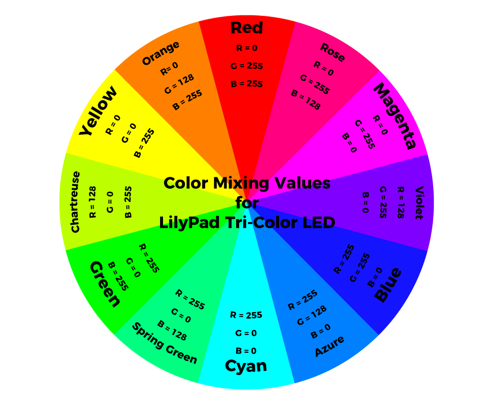 Rgbw Color Mixing Chart For Led Lights