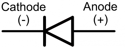 Diode circuit symbol, with anode/cathode labeled