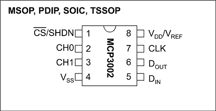 MCP3002 DIP pinout
