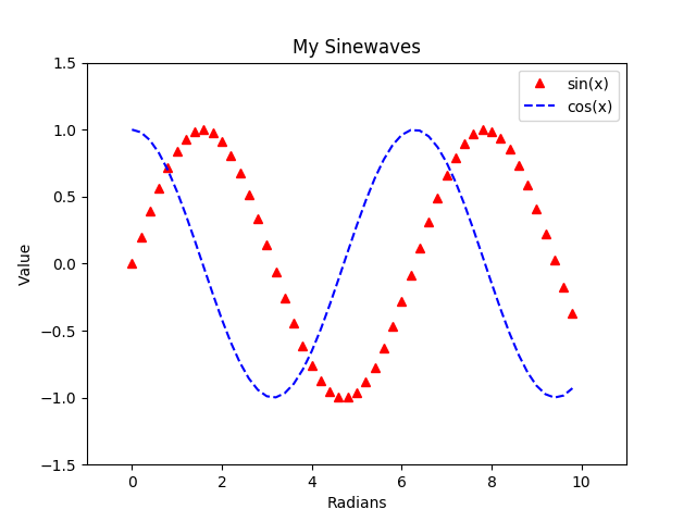 Graph Sensor Data With Python And Matplotlib - Sparkfun Learn