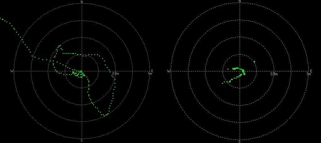 What is GPS RTK?