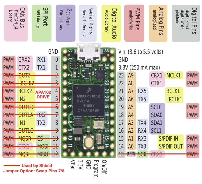 Reserved Pins on the SmartLED Shield for Teensy 4