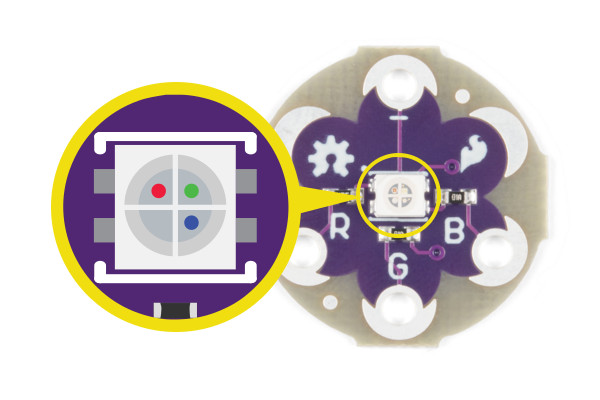 rgb common cathode led vs common anode