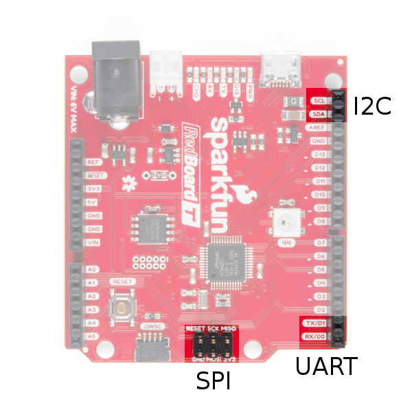 RedBoard Turbo with all Serial pins highlighted