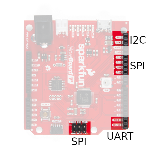 Redboard Turbo with serial ports outlined
