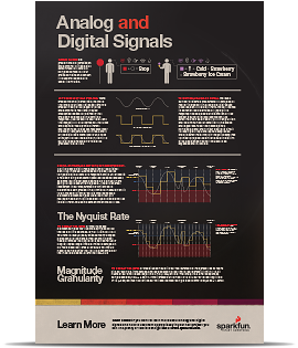 Analog and Digital Signals