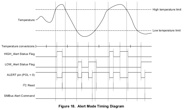 AK-TMP116N – High-Accuracy, Digital Temperature Sensor Breakout