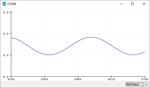 Sine Wave Output from the SAMD21 DAC on the Arduino IDE's Serial Plotter