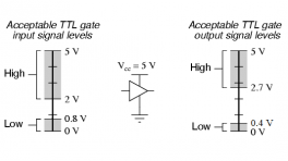 Logic Levels