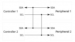 I2C