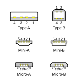 Mini Micro Usb Connectors Chart