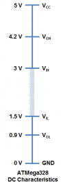 ATmega328 Logic Levels