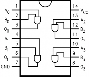 Logic gate pinout