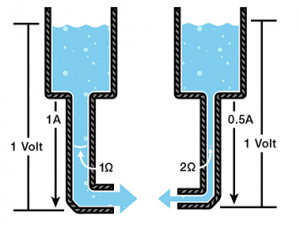 Ohm's Law Water Pipe