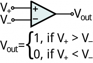 Comparator input/output equation