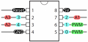 ATmega85 Pin Reference