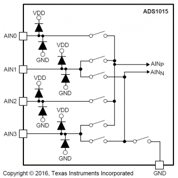 MUX functional block diagram