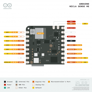 Nicla Sense ME - SEN-19727 - SparkFun Electronics