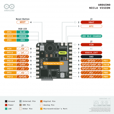 Nicla Vision - SEN-19728 - SparkFun Electronics