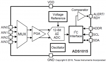 Functional block diagram