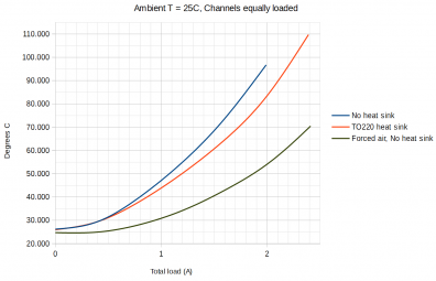 Temp to Current Load Curve