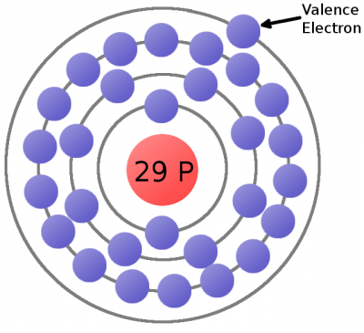 Copper atom with valence electron labeled