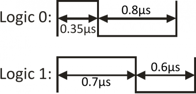 Data code chart