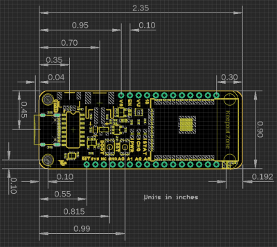 Board Dimensions