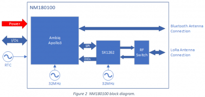 NM180100 Func. Block Diagram