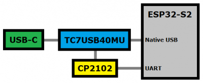 USB Switch