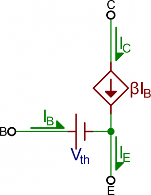 Active mode model