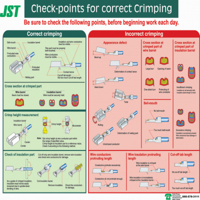 Detiailed Chart of Correct/Incorrect Crimped Pins