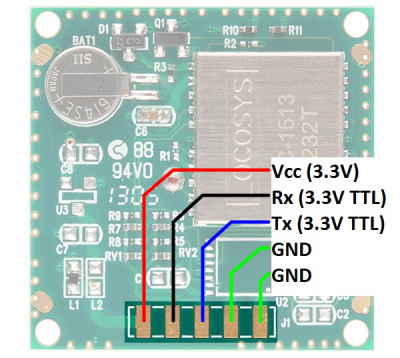 Pinout of the Back of the LS20031 GPS Receiver
