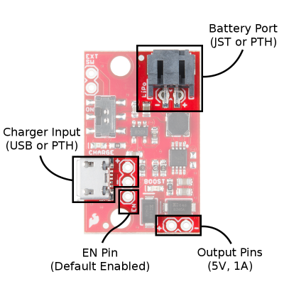 Board Layout 1