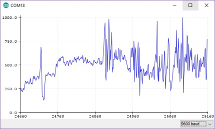 Arduino Serial Plotter Displaying a Noisy Waveform