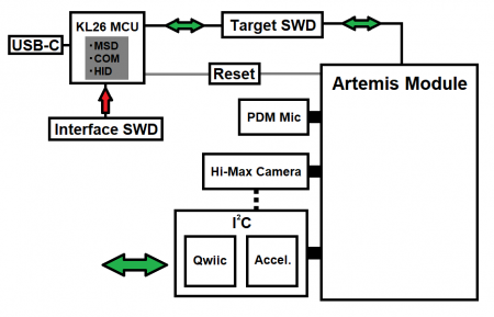 functional block diagram