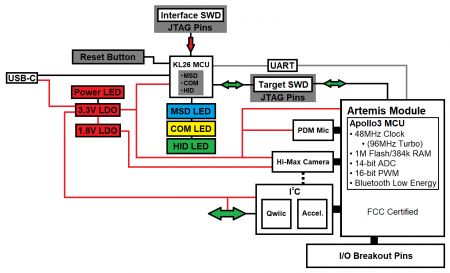 functional block diagram