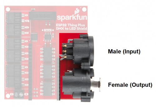 Annotated picture of XLR connections