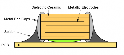 Ceramic capacitor graph