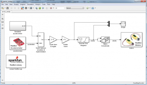 SimuLink RedBot Demo