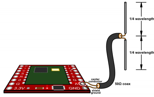 cable to connect coaxial antenna roof Hookup RFM69HCW learn.sparkfun.com Guide