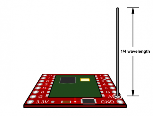 Antenna Tutorial