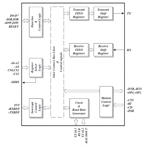 UART intern