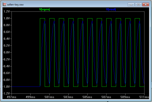 Waveform Closeup