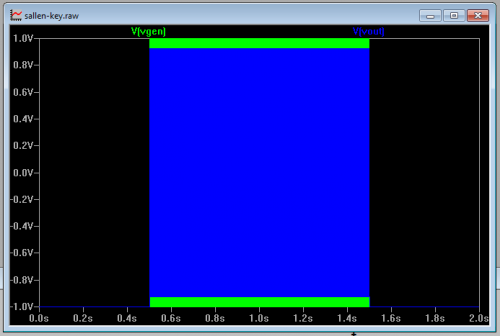 Waveforms from far away