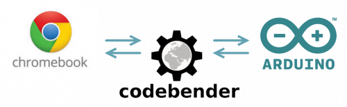 Chromebook, Arduino and Codebender logos 