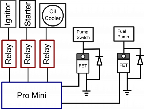 My Crude Diagram