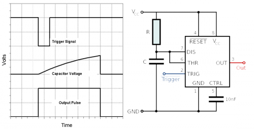 Monostable output and circuit